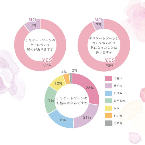 LUXE MUSE PIPI SOAP デリケートゾーンケアソープ